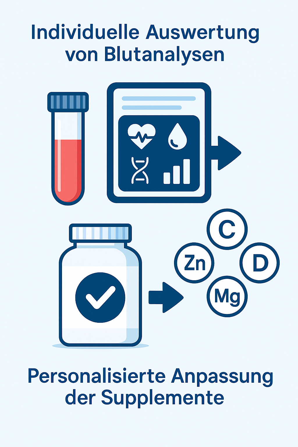 „Infografik: Individuelle Auswertung von Blutanalysen mit Reagenzglas und Analyse-Screen, personalisierte Anpassung von Supplementen mit Vitaminen und Mineralstoffen.“